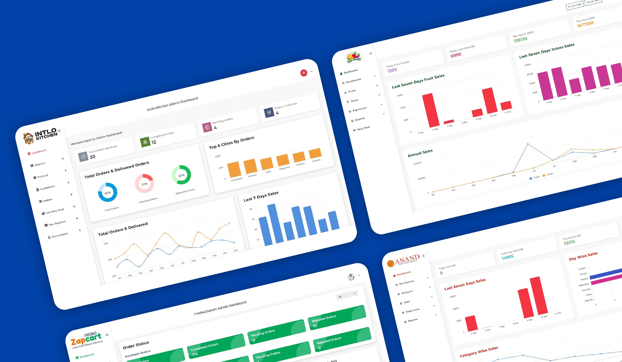 Best Custom Mobile App development company in Rajahmundry
