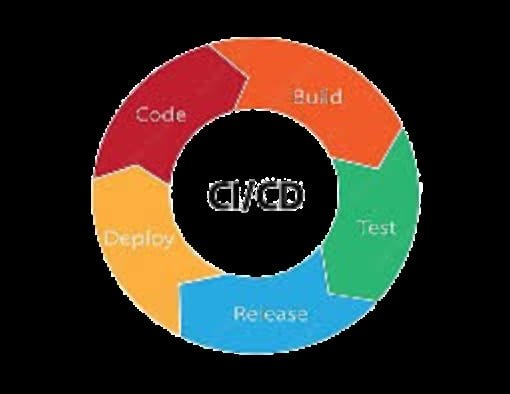 mobile app development company in Rajahmundry